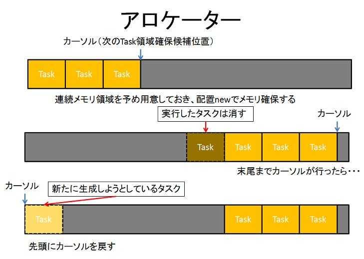 ゲームシステム講座3回 K3 計算技術研究会